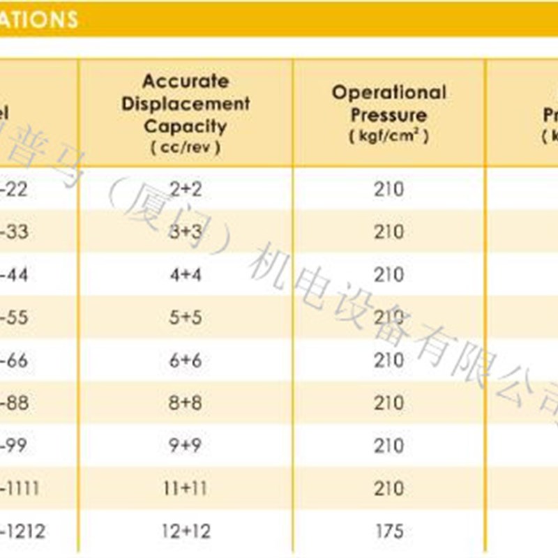 HYDROMAX台湾新鸿双联齿轮泵HGP-22A-F88R F99R F1111R ZF1212R