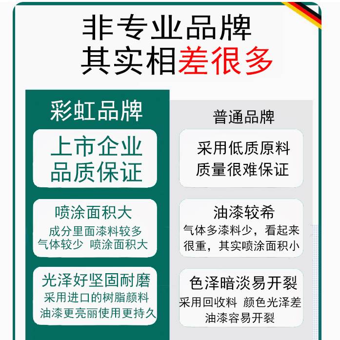 深圳彩虹自动喷漆兆新股份黑白红绿银透明清漆金属荧光色手摇喷漆