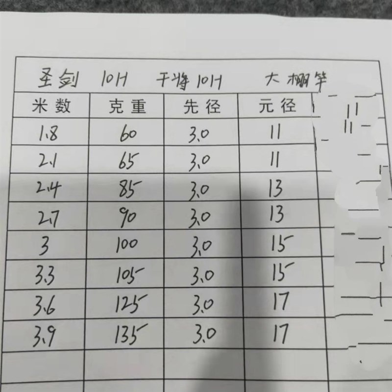热销干将鱼竿超轻超硬10h19调台钓杆抢鱼飞鱼黑坑钓鱼竿竞技杆大