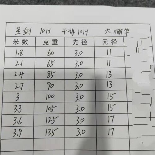 热销干将鱼竿超轻超硬10h19调台钓杆抢鱼飞鱼黑坑钓鱼竿竞技杆大