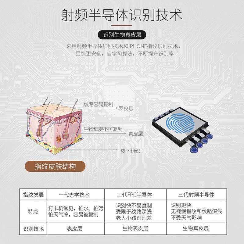 WWWGa吾爱吾家指纹锁密码锁家用防盗门木门电子门锁智能锁G7