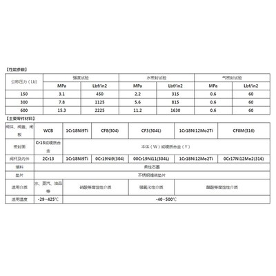中国良固aZ41W-150/300/600LB(P)美标304不锈钢法兰闸阀DN50-300