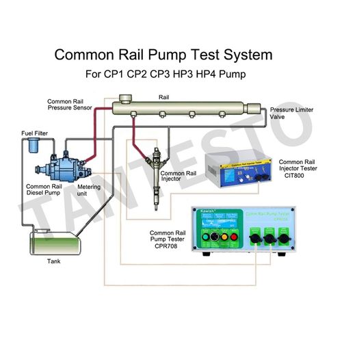 AM-CPR708电喷共轨泵测试仪适A用CP1 CP2 CP3 HP3 HP4