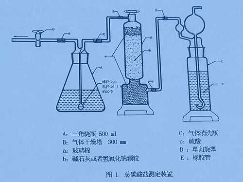 实验玻璃e仪器 总碳酸盐测定装置