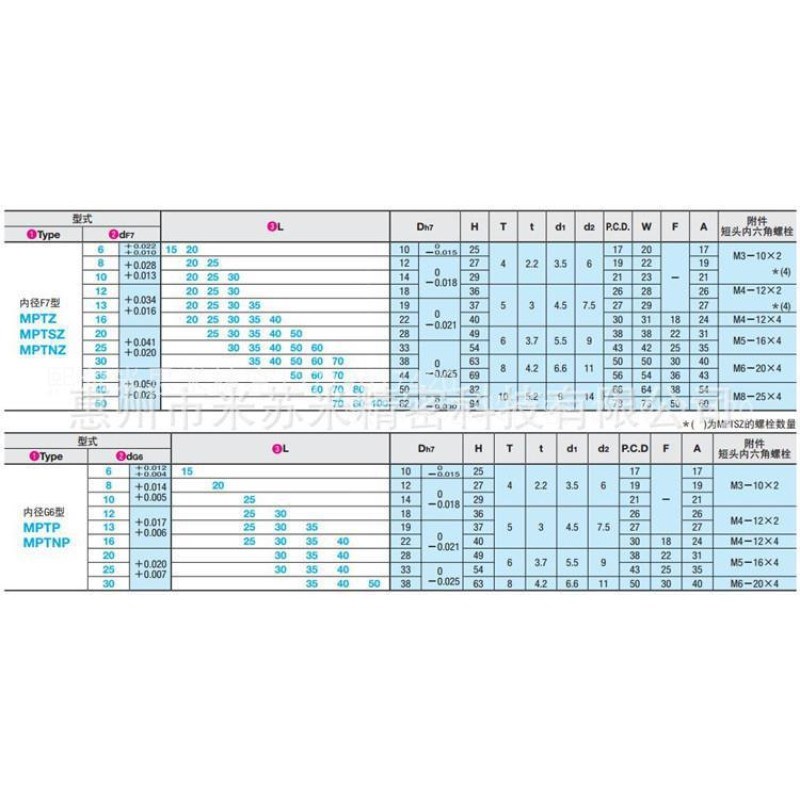 负公差定位销圆柱销MSH5/6-8/10/12/15/2K0/25/30/35/40/50