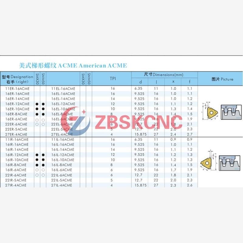 新款螺纹刀片美制爱克母2n9度T型螺纹16ER/IR 6/8/10ACME SMX3包,五金/工具,数控刀片/刀粒,淘宝优惠券,粉丝福利购,淘宝优惠卷