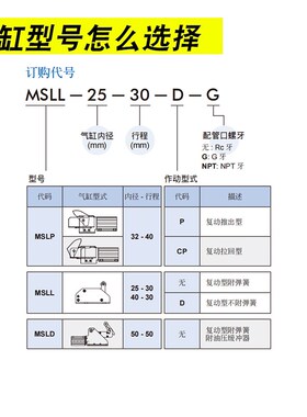 MINDMAN金器阻挡气缸MSLL-25-30/MSLL-40-3L0/MSLD-50-50-D-G