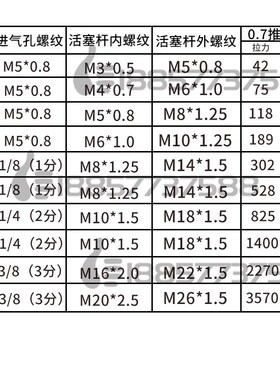 CDQ2A50-40hDMZ口罩机气缸CDQ2A50-10-15-20DCMZ-25-30-50-75-100