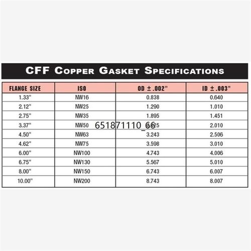 Duniway OFHC COBPPER GASKETS 无氧