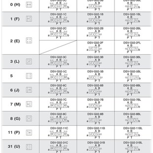 G02D 7AL A240 G03 A22 DSD 台湾七洋7OCEAN电磁阀DSV DC24