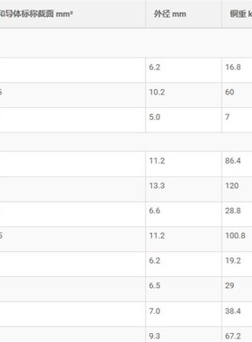 供应OLFLEXROBOT900P12G100C28176耐油PUR机器人电缆护套灰色屏蔽