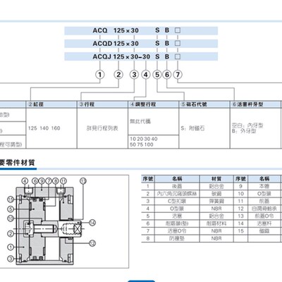 KN95薄型气缸CDQ2B AmCQ125*10x20x30X40-50 60 75 100 140 160-S