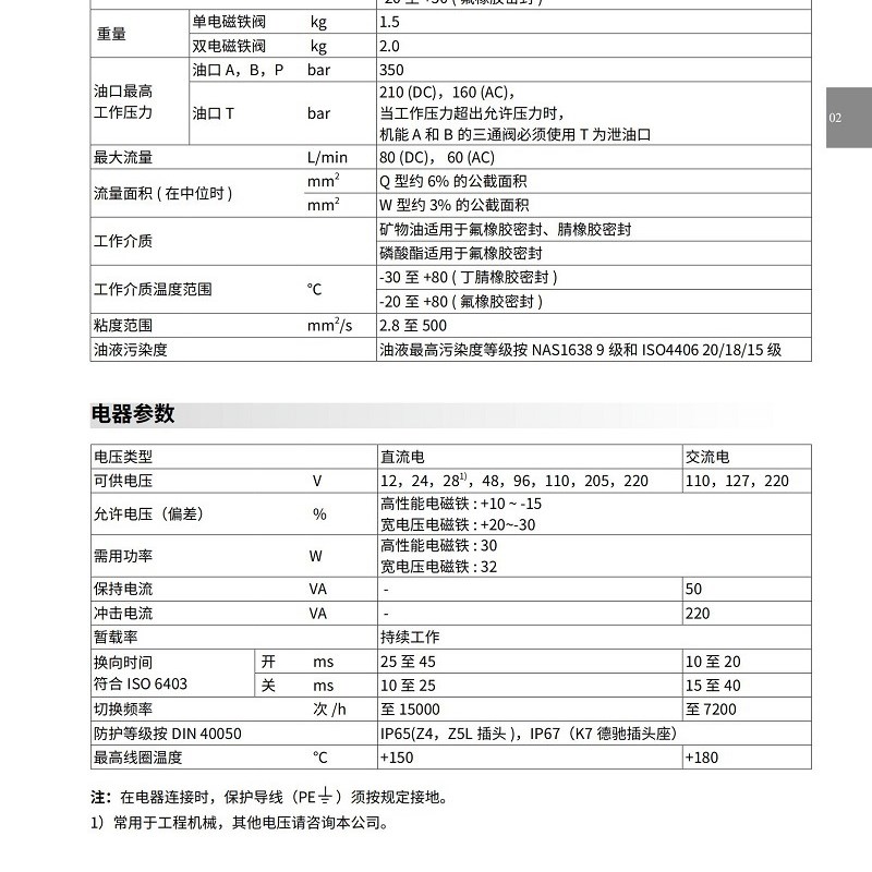 上海立新SHLIXIN电磁阀3/4WE6C-L6X/CG24NZ5L EW2O20NZ5L EG24NZ5