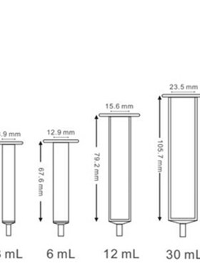 Servicdebio 蛋白纯化柱 1mL3mL6mL12mL30mL60mL 亲和层析柱空柱