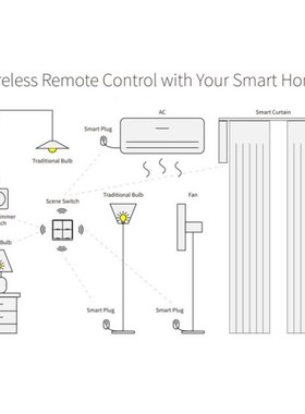 4 Gang Tuya ZigBee Wireless 12 Scene Switch Push ButXton Con