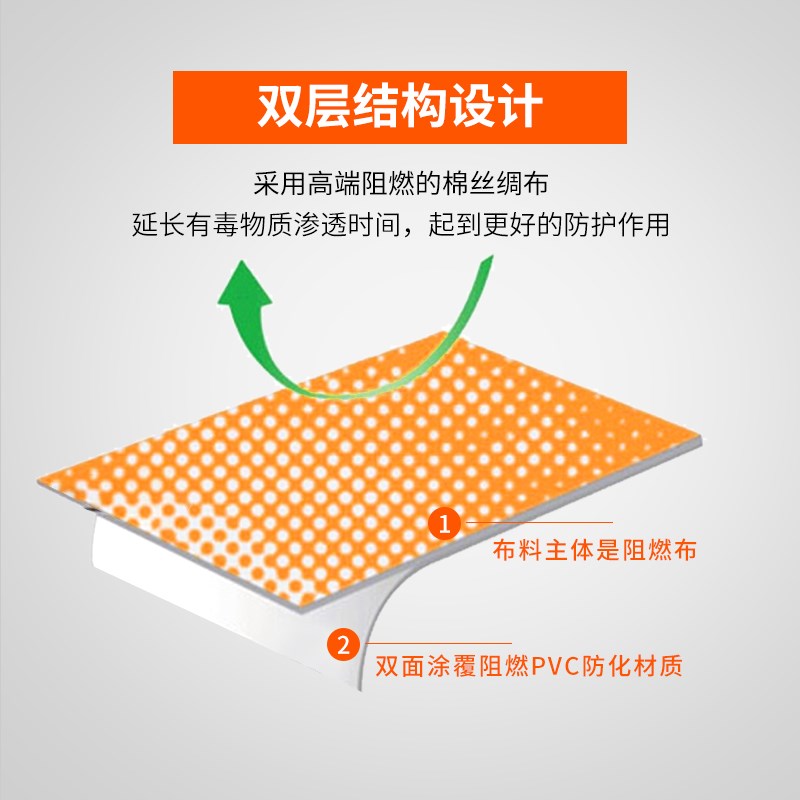 睿英一级二级化学防护服轻型防化服耐酸碱工作服U连体无尘防护服