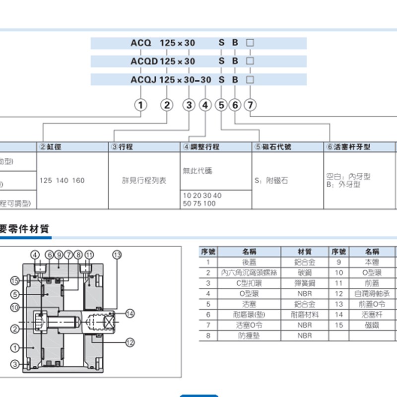 KN95薄型d气缸CDQ2B ACQ125*10x20x30X40-50 60 75 100 140 160-S