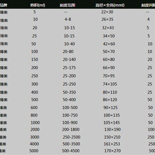 玻璃烧杯3000ml/2500ml低型烧杯/量杯H 3L北玻博美BOMEX耐高温北