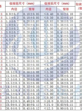 沃尔woer黑色热缩管 环保阻燃绝缘套管1/3/4/5/6/8/12/14/X18/28M