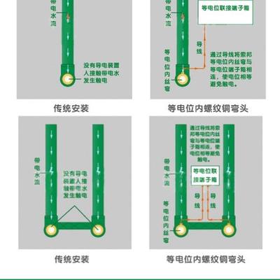 金牛ppr等电位内丝弯头20连体双联带回水弯水管配件接地线防触电