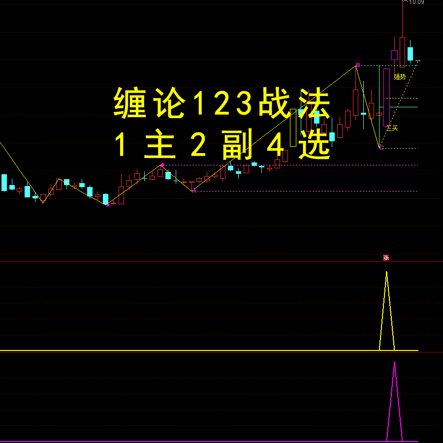 缠论123战法电脑端通达信指标公式强势突破三买选股自动划线工具