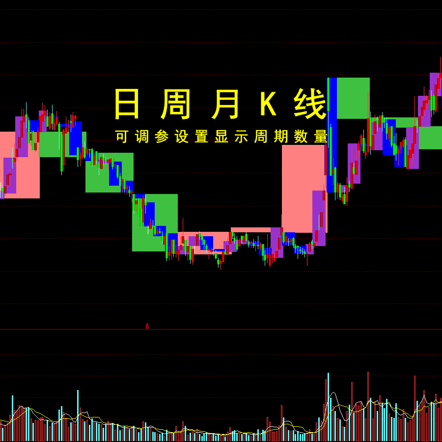 日周月季K线同屏显示源码股票K线战法技术分析通达信主图指标公式