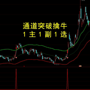 通道突破擒牛1主1副1选通达信指标公式股票突破上轨趋势跟踪战法