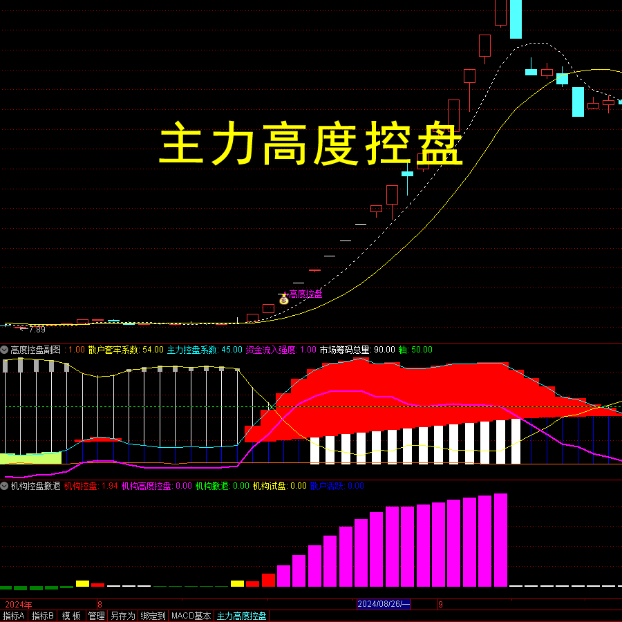 主力筹码高度控盘集中指标通达信炒股票主力资金筹码监控公式战法