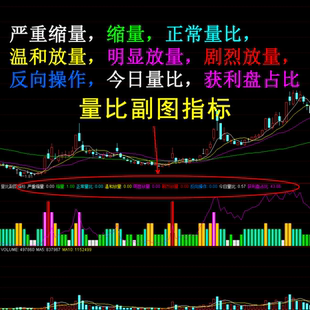 量比副图指标缩量放量股票获利盘占比通达信炒股公式电脑手机通用