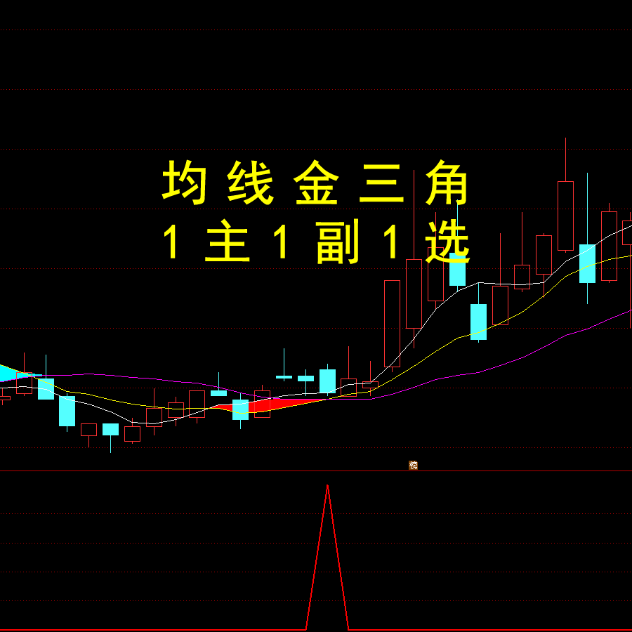 金三角指标1主1副1选通达信公式波段交易三均线擒龙战法核心技术