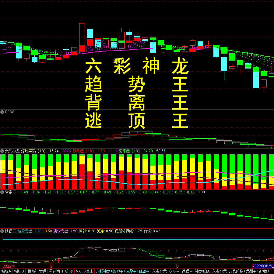 六彩神龙指标套装多空趋势阶梯波段背离顶底强弱王炒股票筹码分布