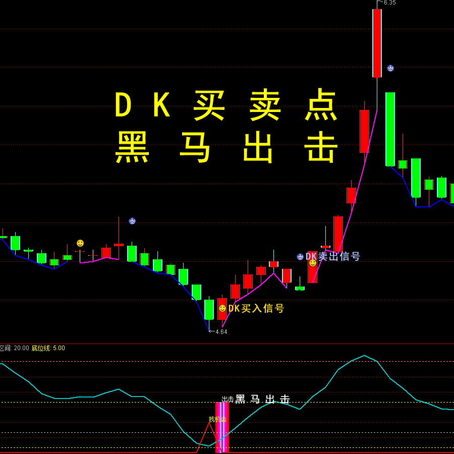 DK买卖点+黑马出击套装炒股通设计素材/源文件