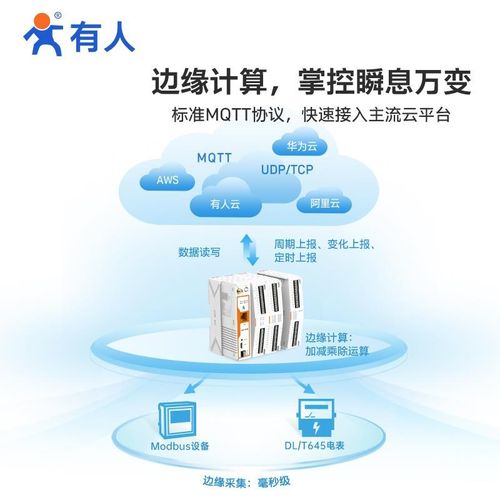 有人4G边缘计算网关MQTT远q程PLC网络IO控制器Modbus RTU/DTU M10