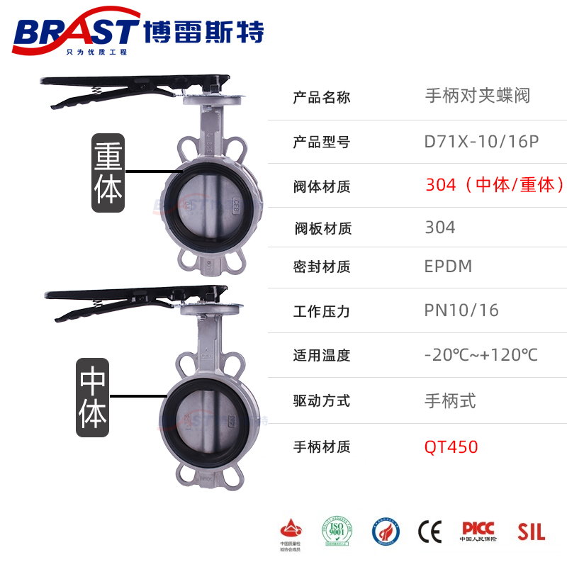 S手动对夹软密封30l4不锈钢蝶阀D71X-D10/16P不锈钢体304板乙丙阀