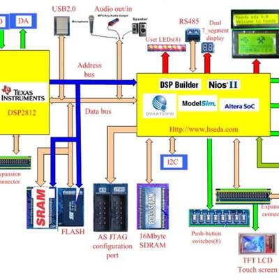 DSP2812开发板&nbsp;DSP+FPGA&nbsp;NIOS2开发板