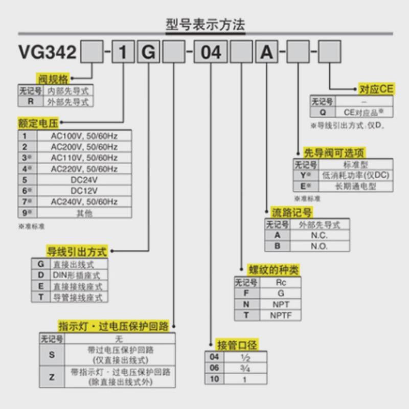 二位VG342R三通VGlA342-06真空10先导式电磁阀VG342-3G/4D/5DZ 04