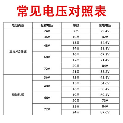 三石锂电池充电器72V84V87.6V88.2z伏2A3A4A5A安6A20Ah30a40安时5
