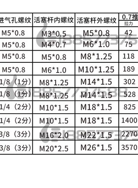 CDQ2A63-10DZ-15DZ-20DCZ-25DZ-30DZ-40DKZ-50DZ-75-100DZ薄型气