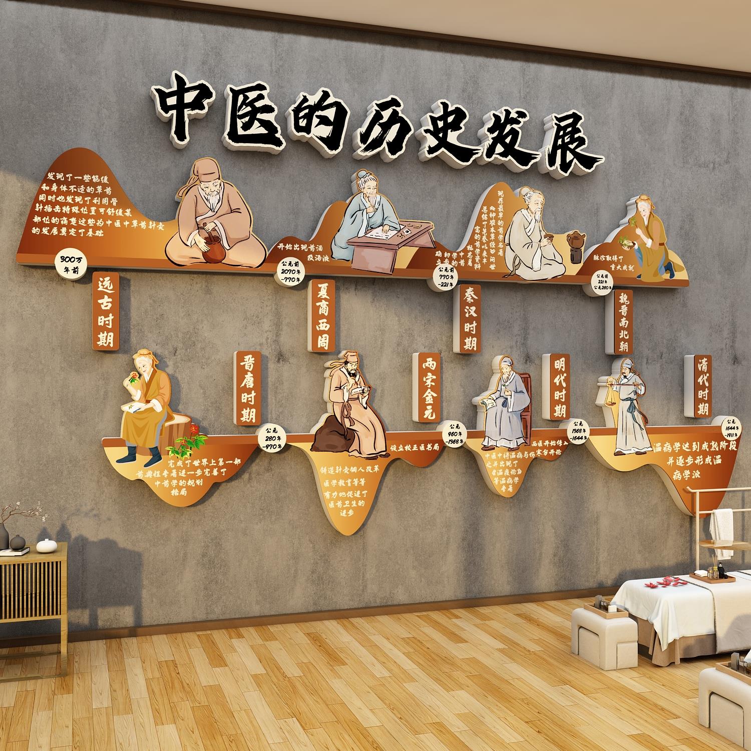 中医药发展史文化墙养生馆背景形象装修设计氛围布置宣传挂画摆件