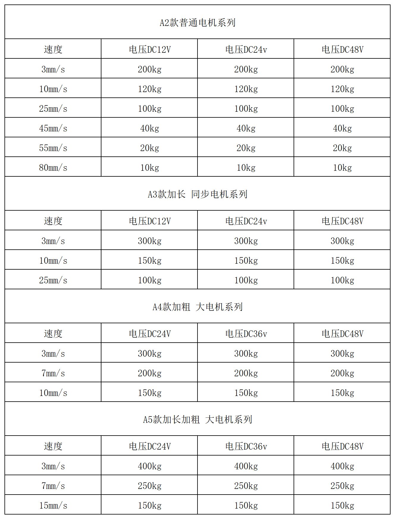 极速爆品电动推杆伸缩杆12v24Sv48H同步升缩杆大推力直线电机往复