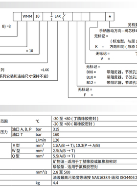 新品华德液压4WMM1k0D/4WMM10E/F手动换向阀4WMM10J/4WMM10G电磁