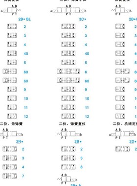 极速厂促液压电f磁阀 换向阀 DSG022B2DSG022B3BDSG022B3 2B60B品