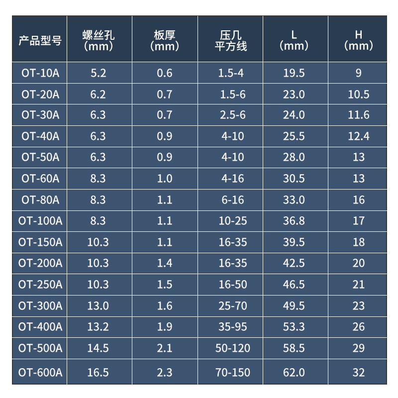 极速开口鼻OT-100A铜鼻子20A30A40A50GA250A400A 铜接线耳铜接线