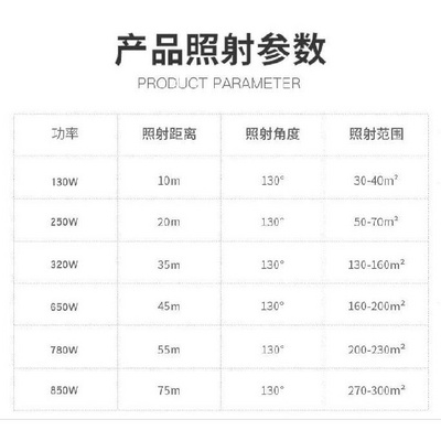 极速家用乡村投光灯户外大门口农C村市政道路防水超亮照明灯广场