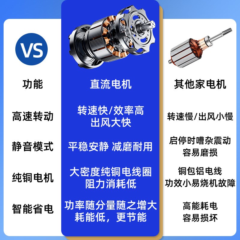 H餐厅客厅变频无灯n电风扇美式覆古吊顶风扇跨境热销实木工业吊扇