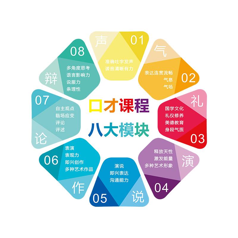 口才教室装饰少儿童播音小主持人培训机构文化背景墙面布置墙贴画