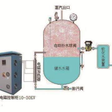 60KW电磁蒸汽锅炉电磁蒸汽发生器