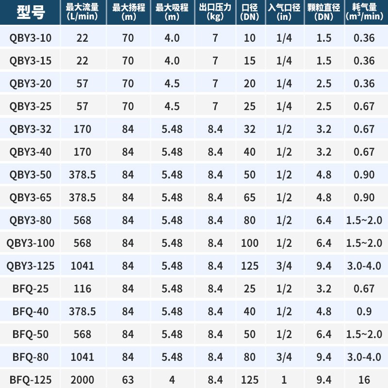 边锋固德第三代气动隔膜泵QtBY3-25STFS塑料化工泵耐酸碱隔膜泵