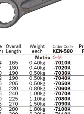 英国肯尼迪KENNEDY 梅花敲击扳手KEN-580-7P040K 克伦威尔工具