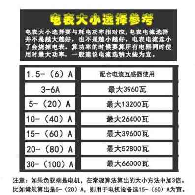 极速爆品新厂销电表三相四线电表智能电F子式电能表380FV三项电度